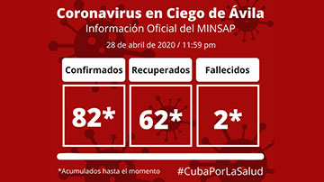 Ciego de Ávila vs COVID-19