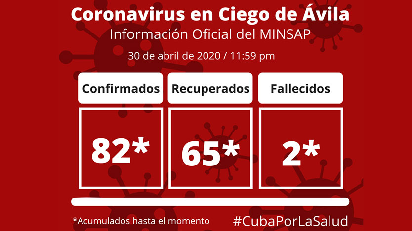 Ciego de Ávila vs COVID-19