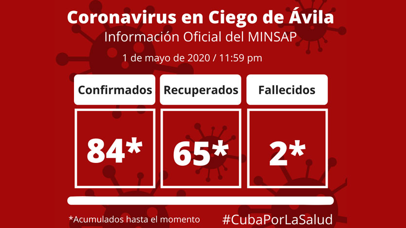 Ciego de Ávila vs COVID-19