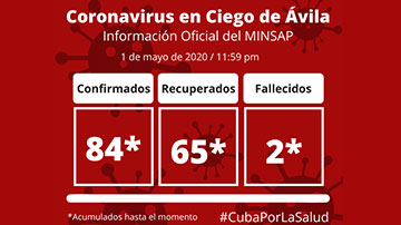 Ciego de Ávila vs COVID-19