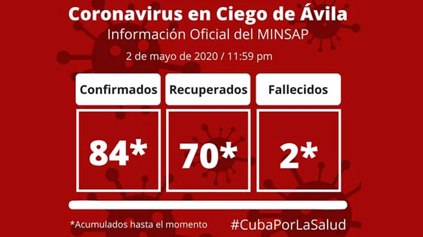 Ciego de Ávila vs Covid-19