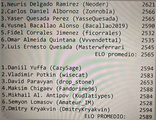  relación participantes