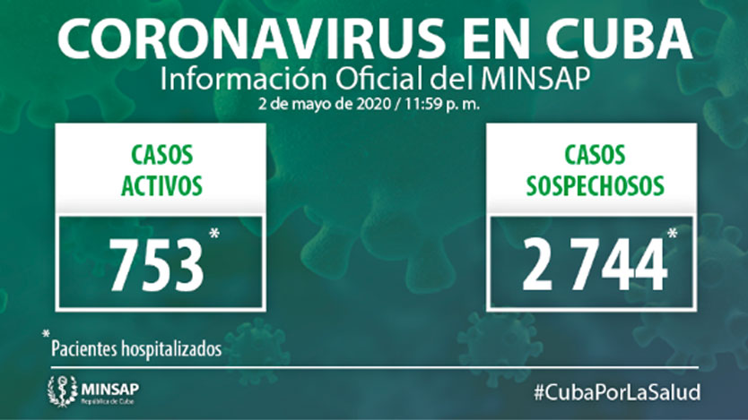 COVID-19 en Cuba