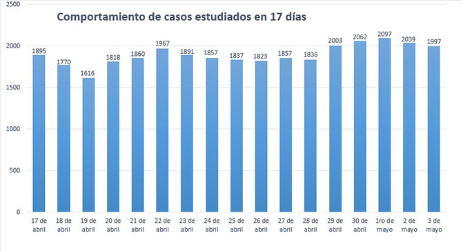 tabla