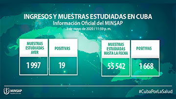 COVID-19 en Cuba