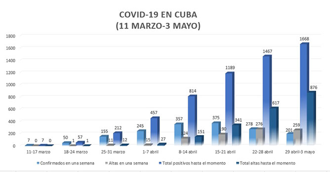 tabla