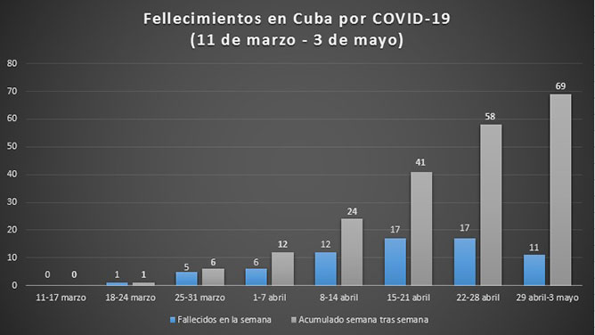 tabla