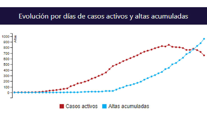 gráfico