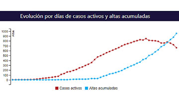 gráfico