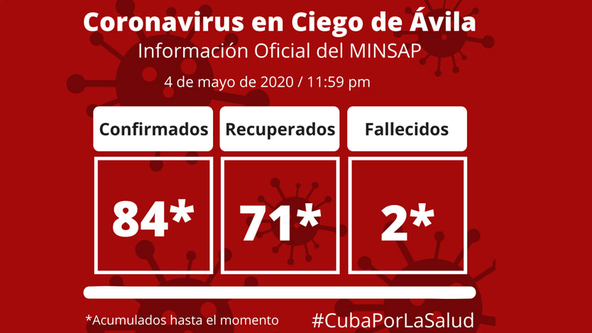 Ciego de Ávila vs COVID-19