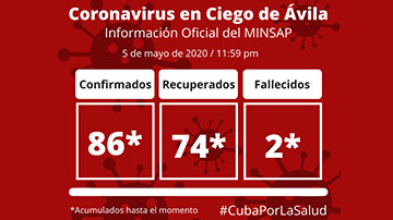 Ciego de Ávila vs COVID-19