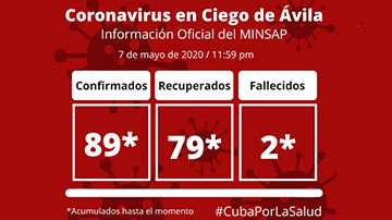 Ciego de Ávila vs COVID-19