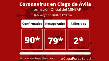 Ciego de Ávila vs COVID-19