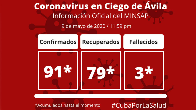 COVID-19 en Ciego de Ávila