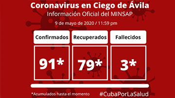 COVID-19 en Ciego de Ávila