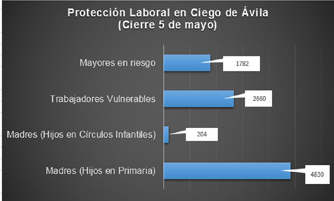 grafico