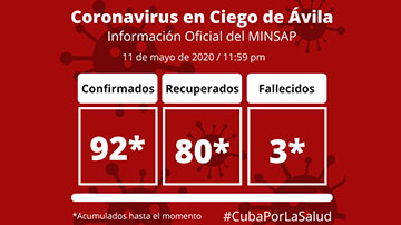 Ciego de Ávila vs COVID-19