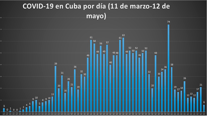 Gráfico