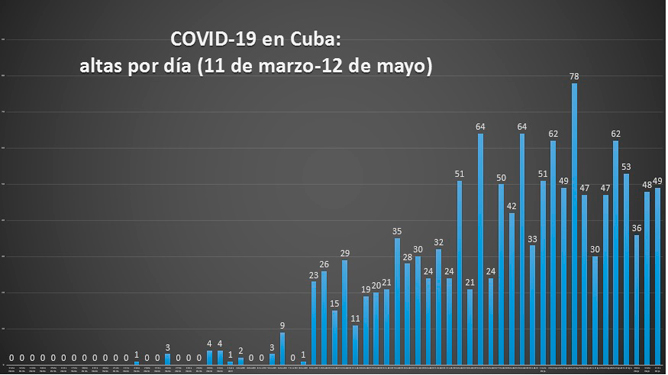 Gráfico