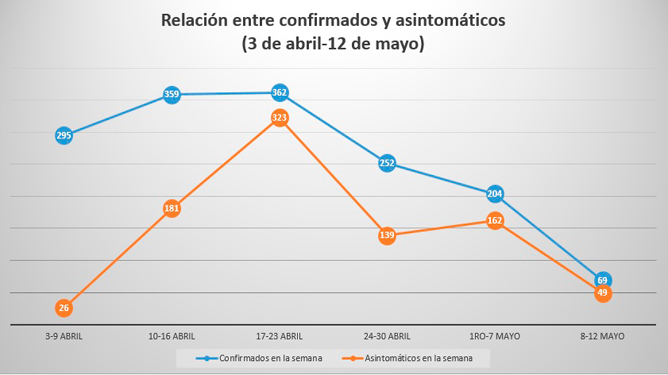 Gráfico 