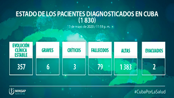 Parte Minsap