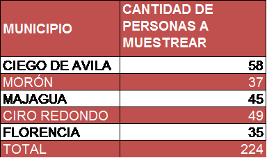 Gráfica
