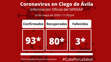 Ciego de Ávila vs COVID-19