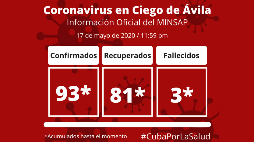 Ciego de Ávila vs COVID-19