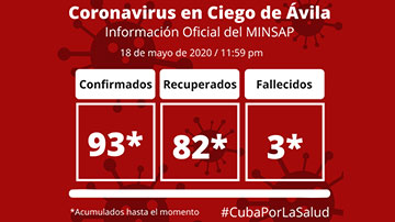 Ciego de Ávila vs COVID-19