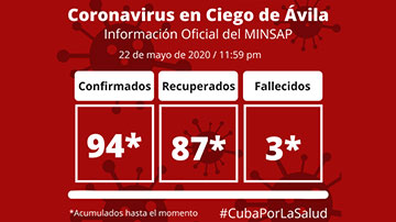 Ciego de Ávila vs COVID-19