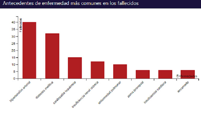 grafica