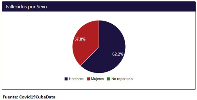 grafico mortalidad