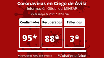 Ciego de Ávila vs COVID-19