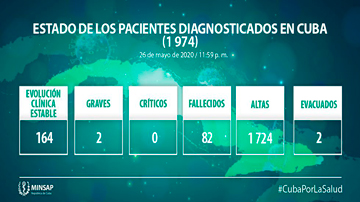 Parte de salud, MINSAP
