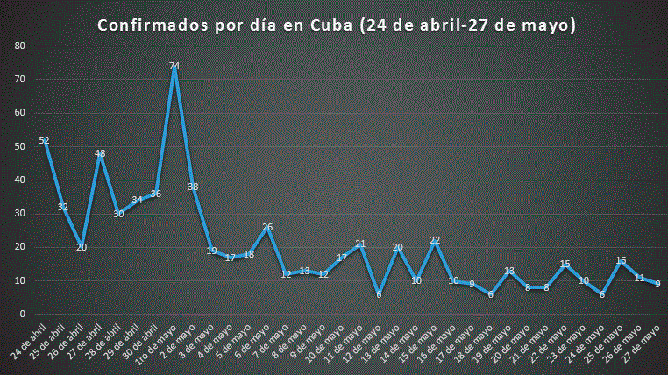 Gráfico