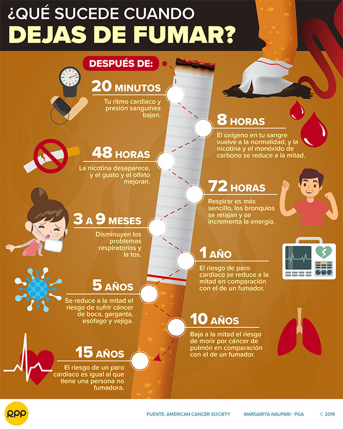 Día Mundial sin tabaco