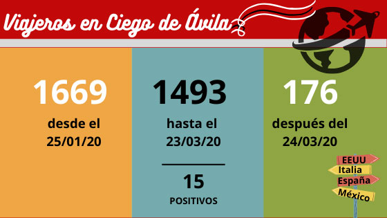 grafica viajeros