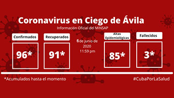 Ciego de Ávila vs Covid-19