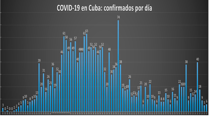 Grafico