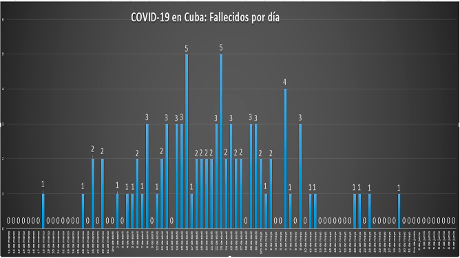 Gráfico