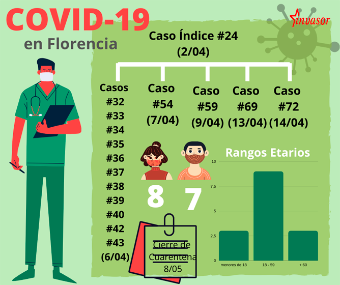 Infografía