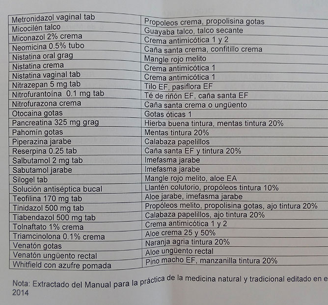 listado medicamentos