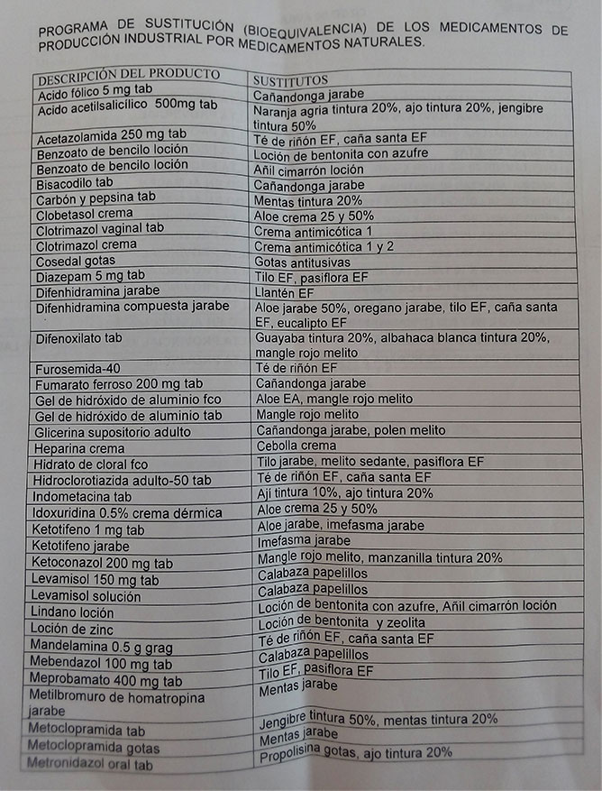  listado