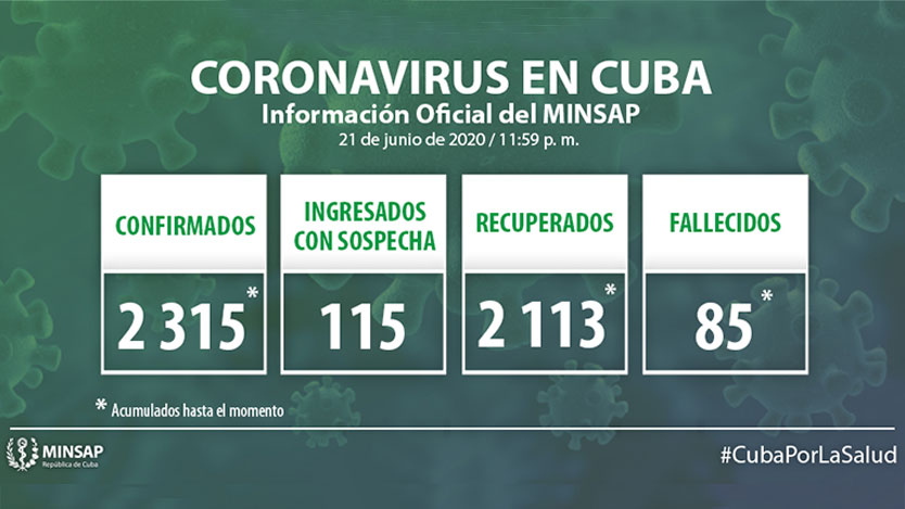 COVID-19 en Cuba