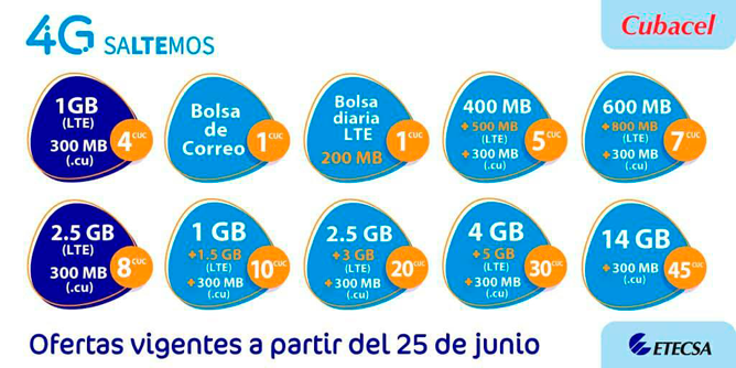 Etecsa