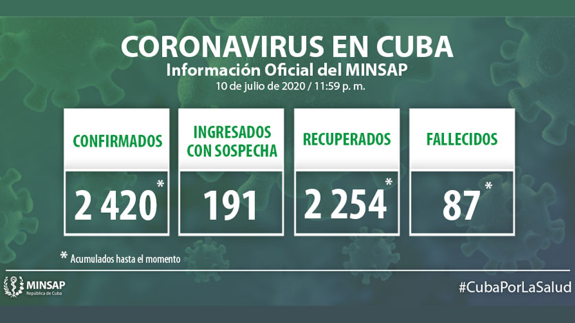 COVID-19 en Cuba