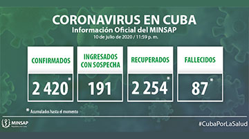 COVID-19 en Cuba