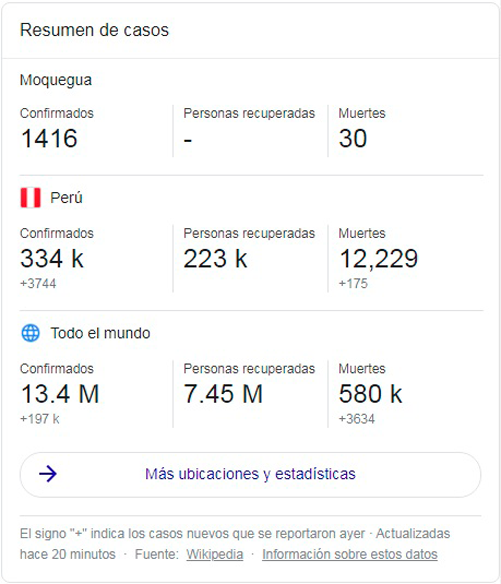 Gráfica