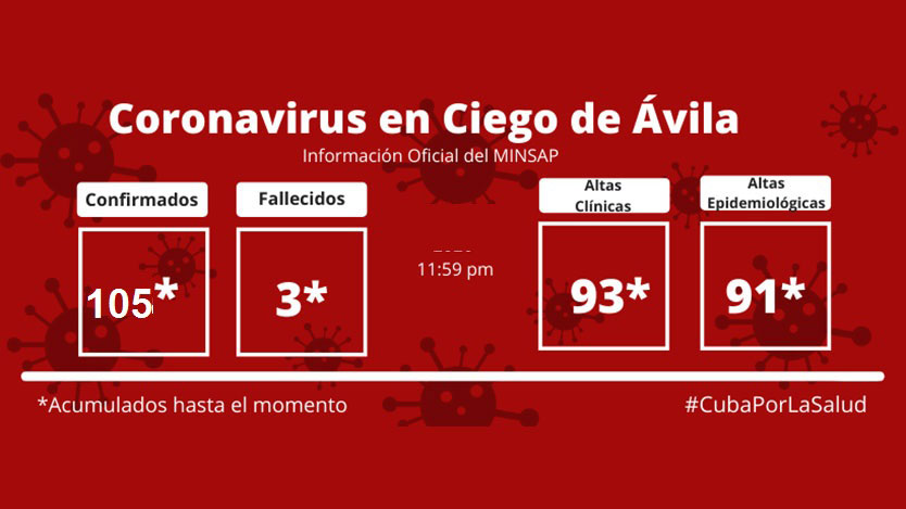 COVID-19
