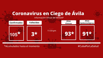 COVID-19